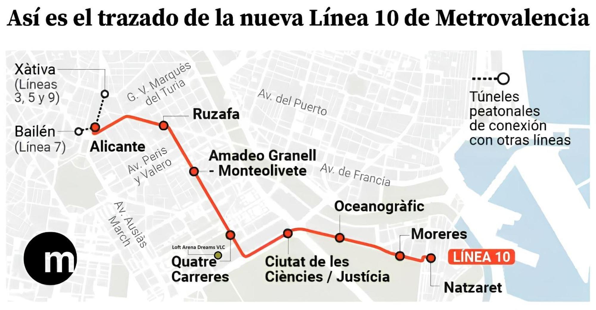 Espectacular Loft Piscina Y Terraza - Metro L10 - Las Ciencias - Ruzafa - Valencia Centro Zewnętrze zdjęcie